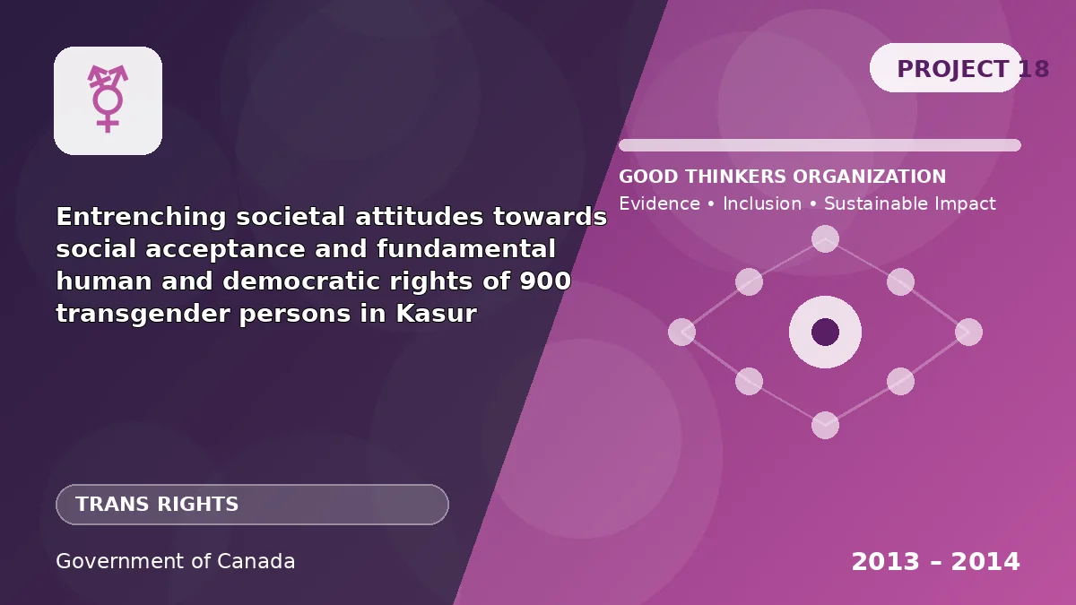 Entrenching societal attitudes towards social acceptance and fundamental human and democratic rights of 900 transgender persons in Kasur